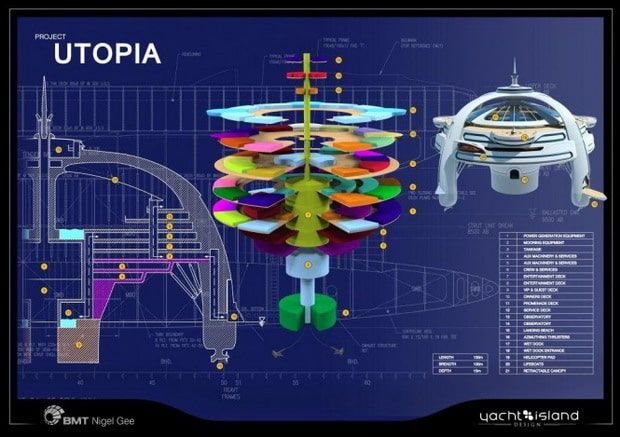 Project Utopia 4