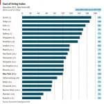 Cost of Living Index 2012