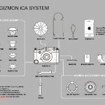 Gizmon iCA Rangefinder Case 8