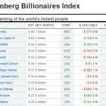 bloomberg billionaire index