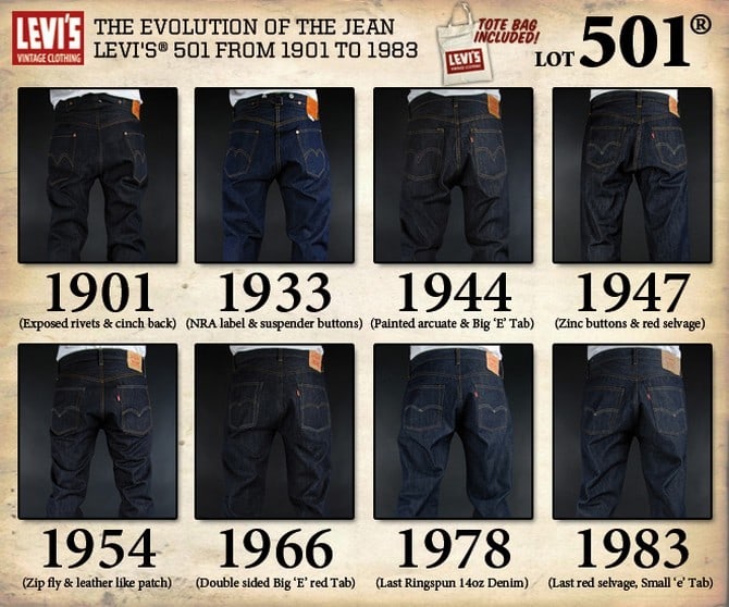 Why are Robin Jeans So Expensive? 