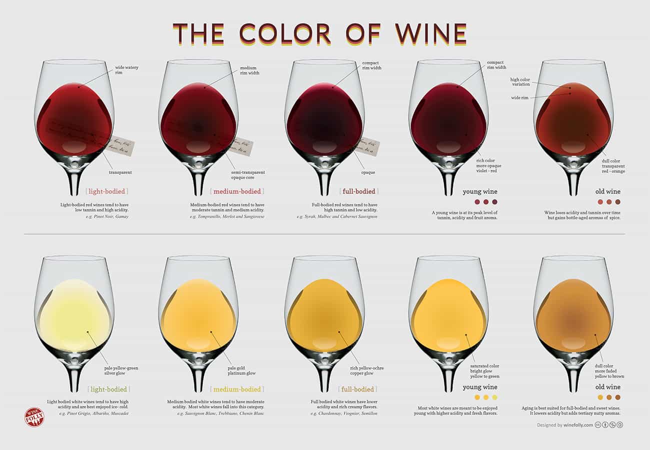 color of wine