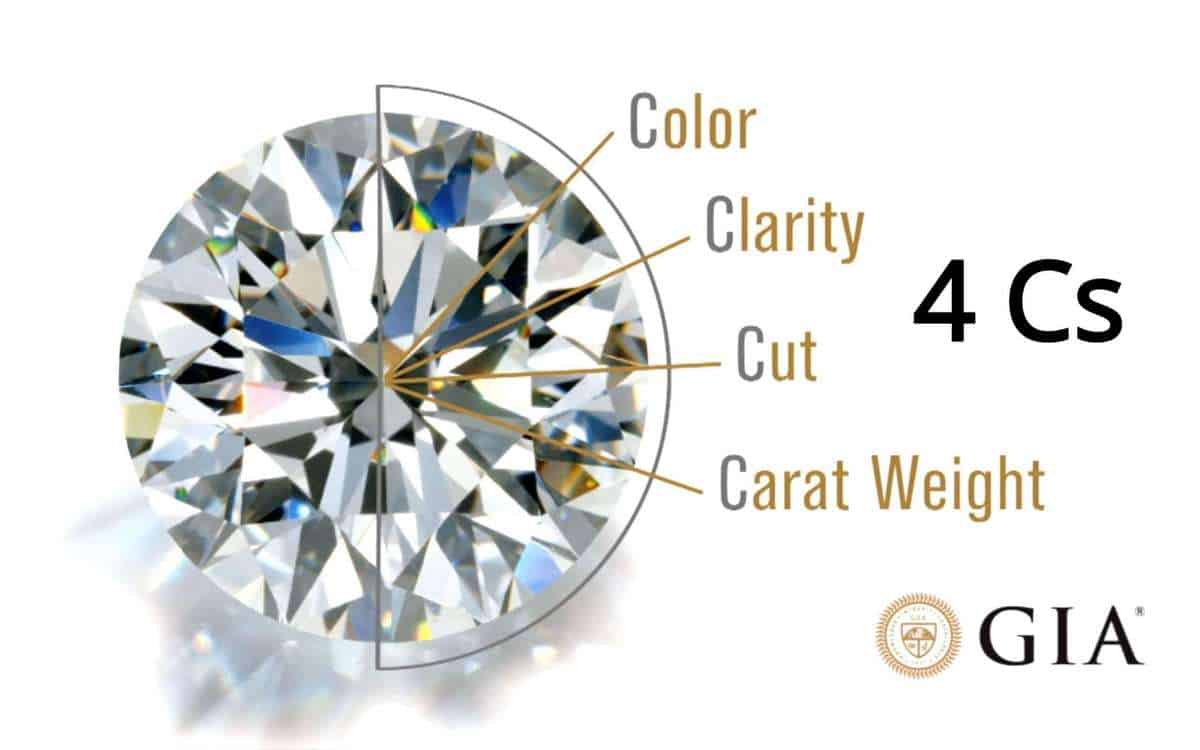 diamond 4cs